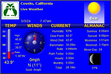 Covelo Live Weather